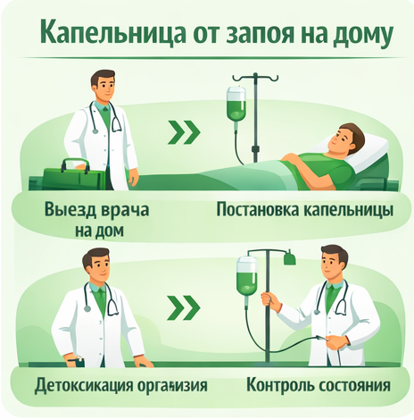 капельница от запоя в Мысках в клинике Санати
